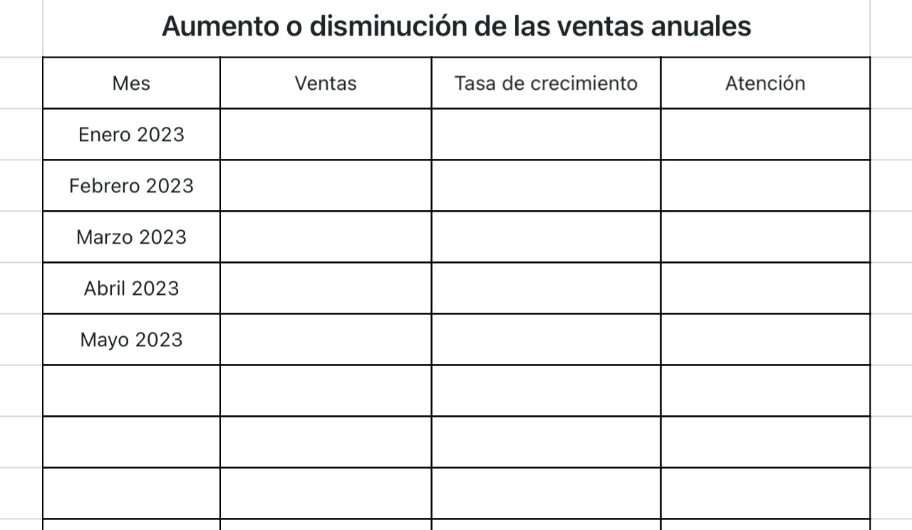 Aumento o disminución de las ventas anuales
